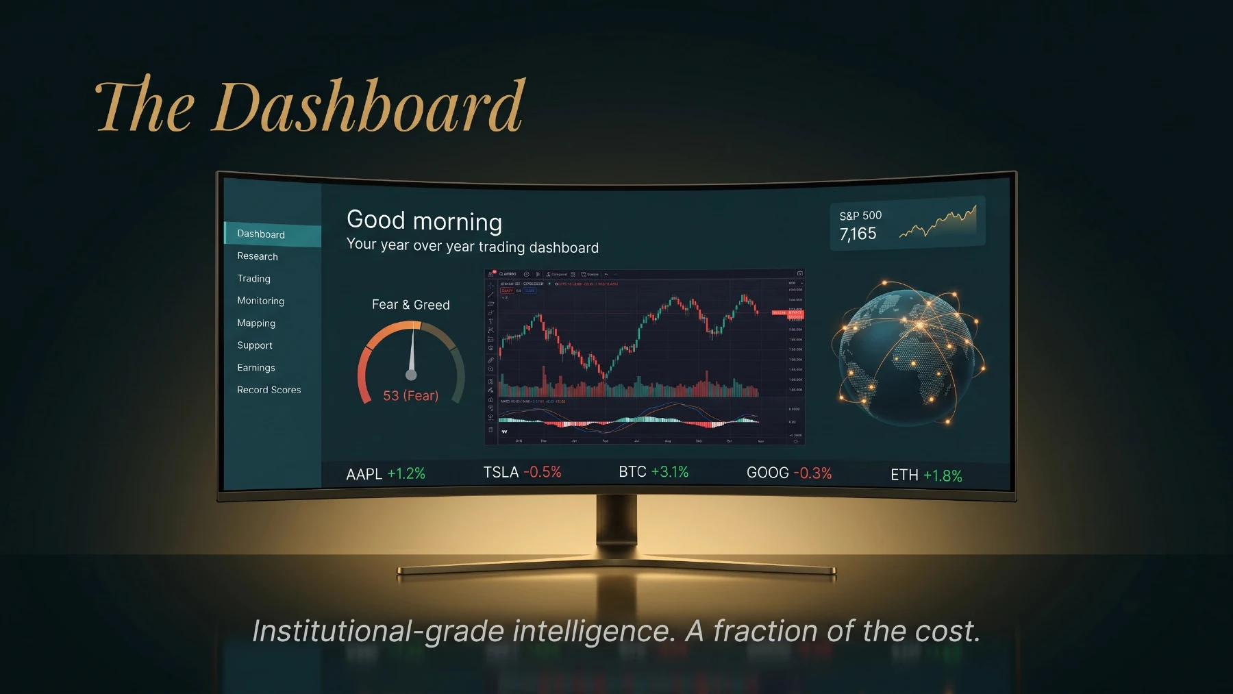 Year Over Year dashboard concept from the supplied deck; market values are illustrative, not live data